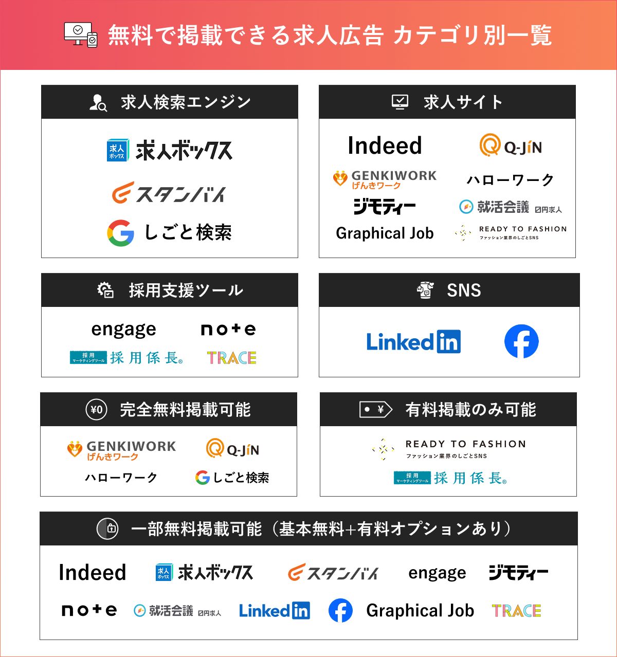 無料求人媒体_カオスマップ