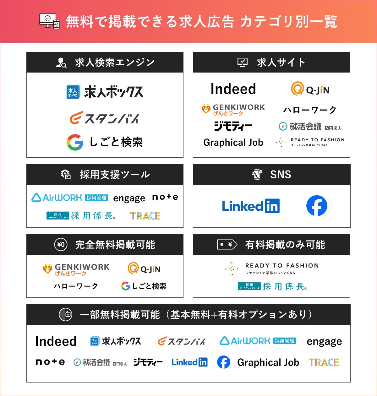 無料求人媒体_カオスマップ