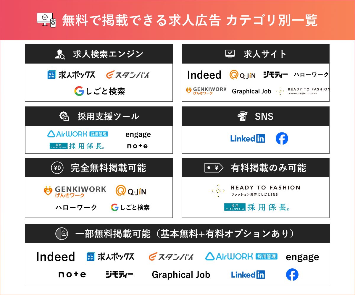 無料求人広告_カオスマップ