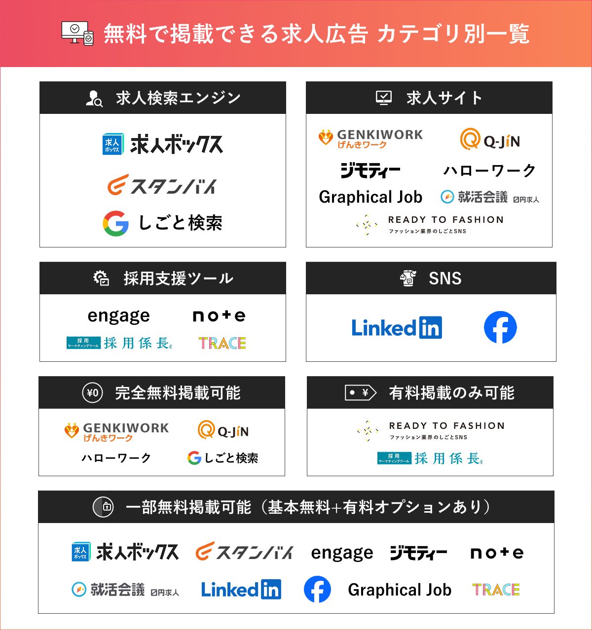 無料で掲載できる求人広告_カテゴリ一覧