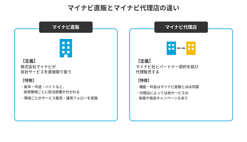 マイナビ直販と代理店の違い