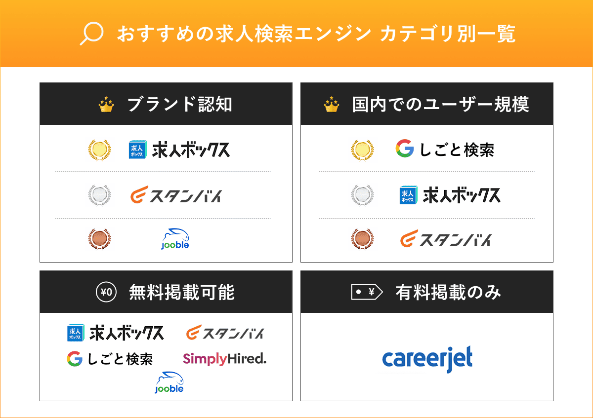 検索エンジン_カオスマップ