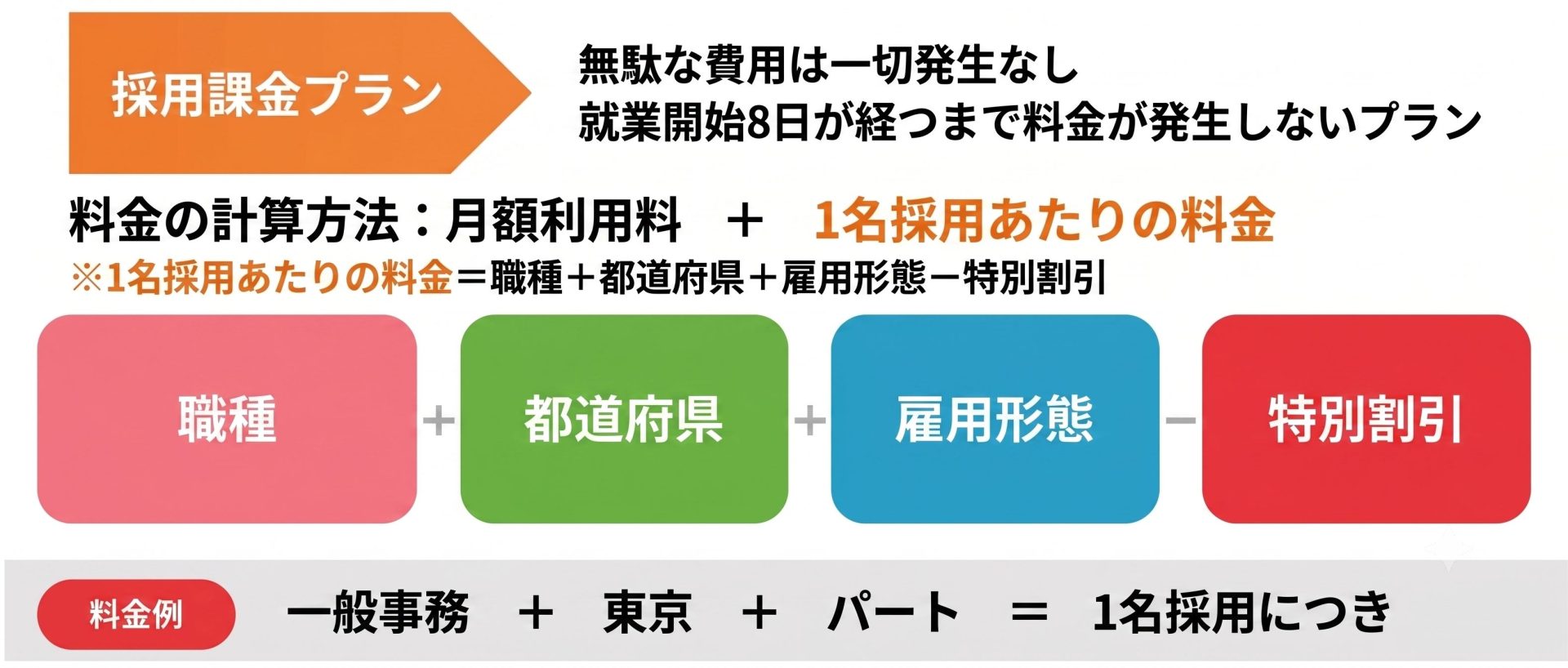 しゅふJOB_採用課金プランの料金設定方法