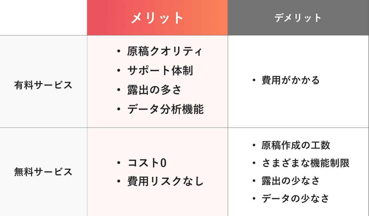 無料と有料の求人掲載の違いやメリット・デメリット
