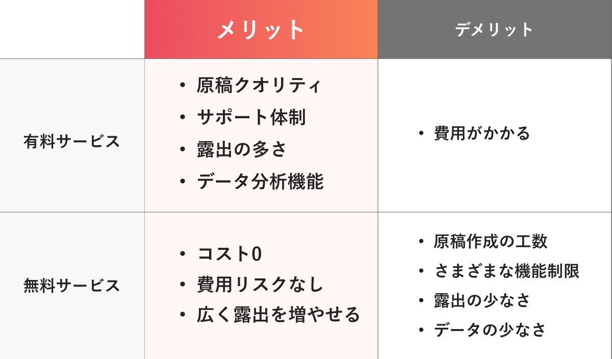 無料と有料の求人掲載の違いやメリット・デメリット