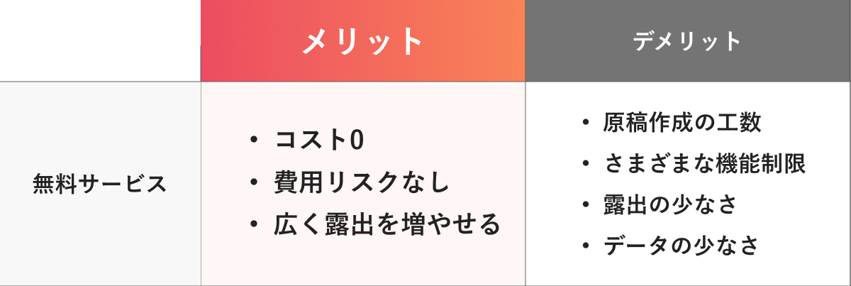 無料と有料の求人掲載の違いやメリット・デメリット