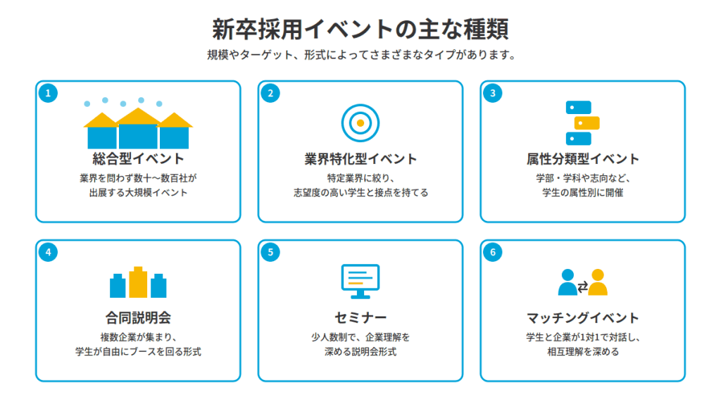 新卒採用イベントの種類