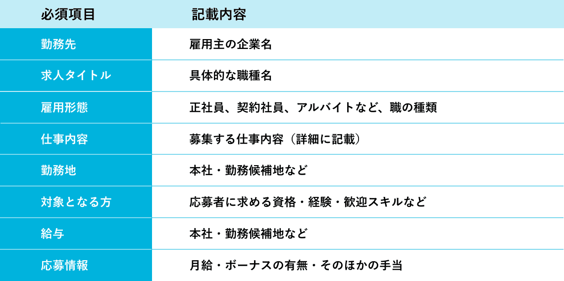 原稿に記載する8項目