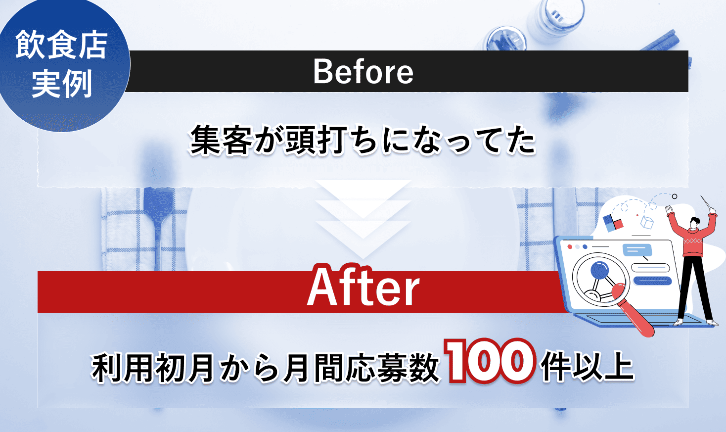 初めてIndeedを利用した飲食業の採用事例