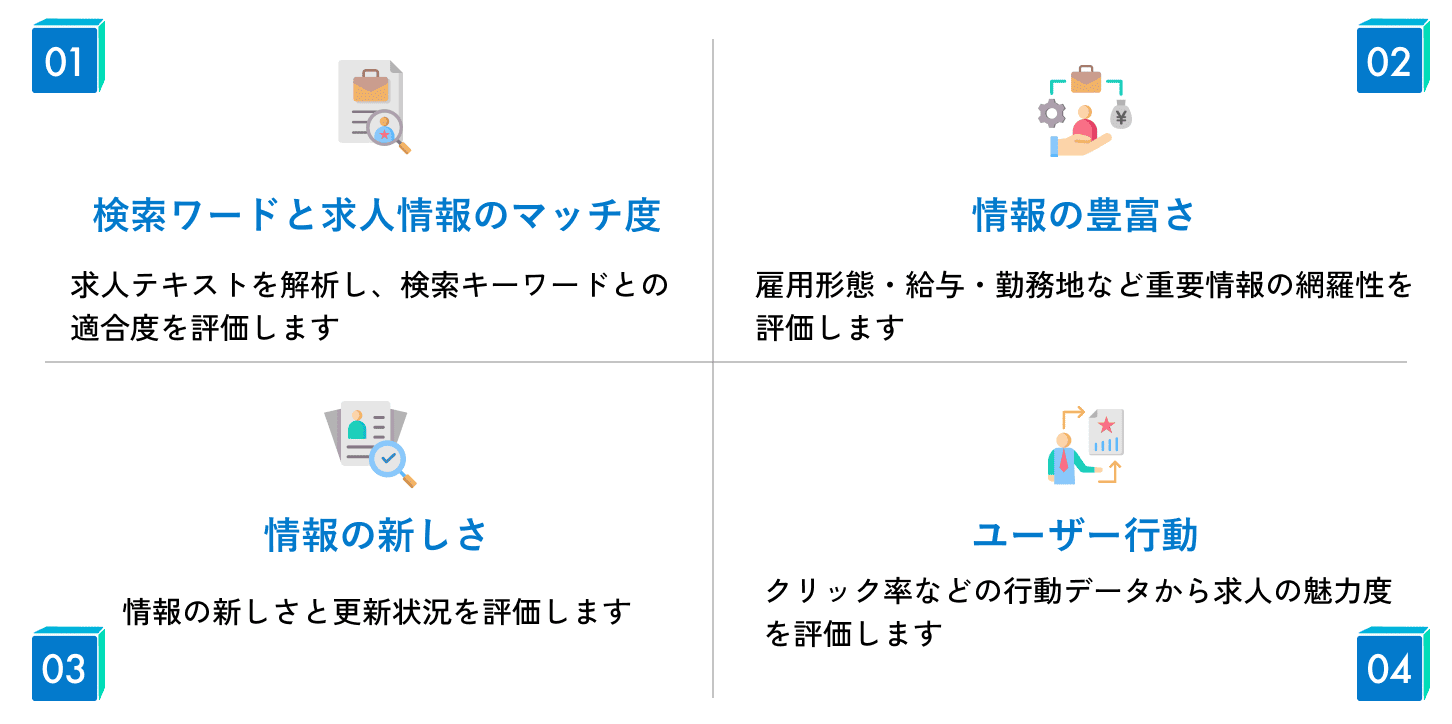 検索エンジンの評価基準