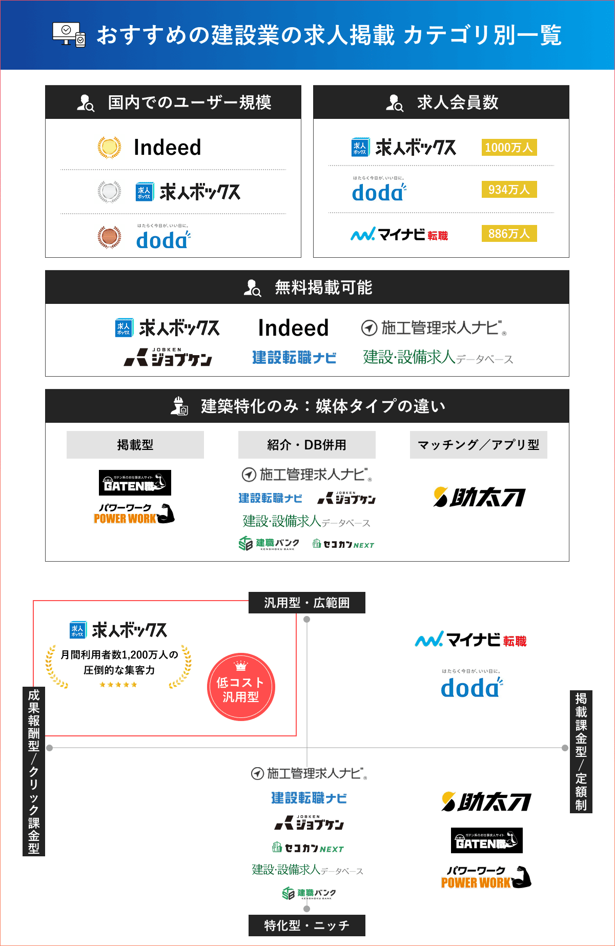 建設業カオスマップ 