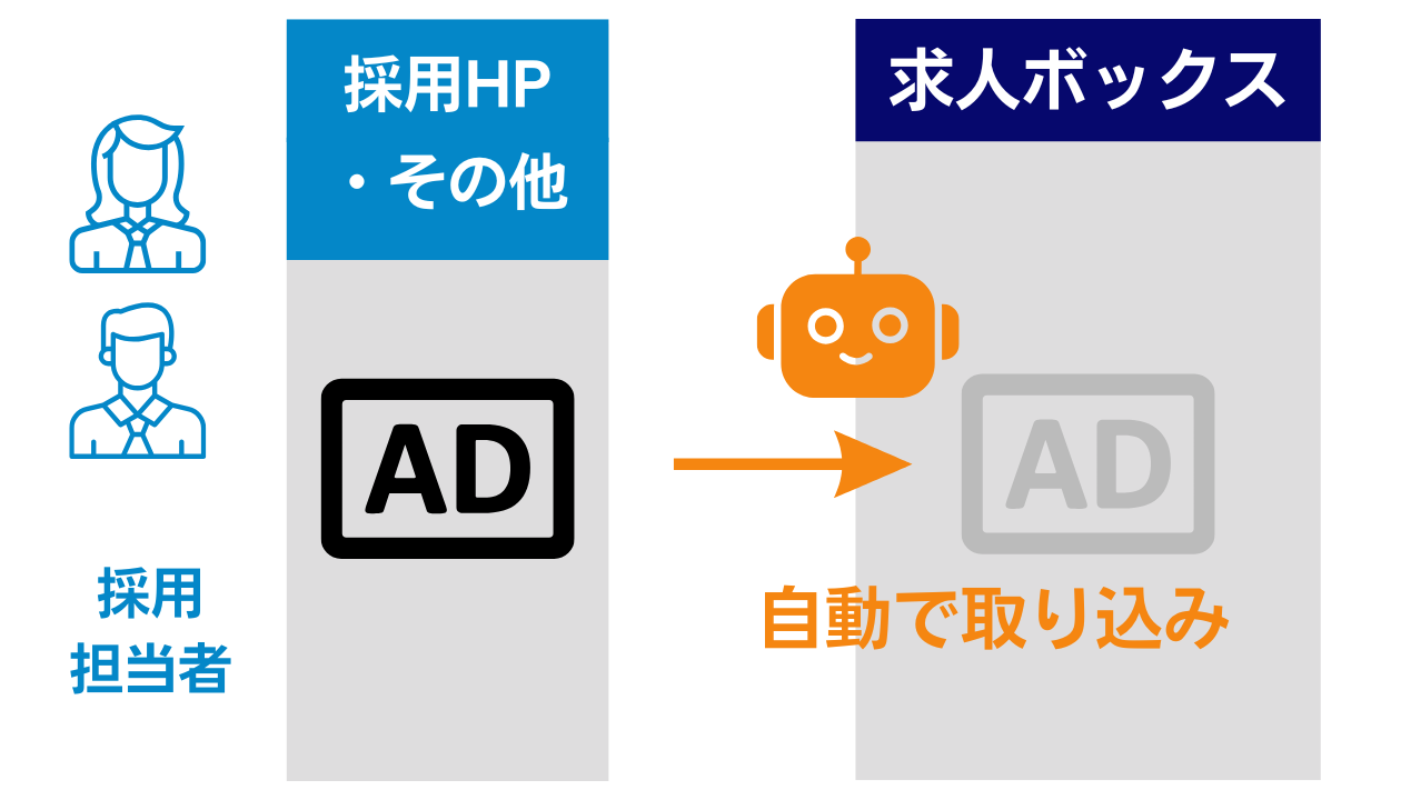 クローリング