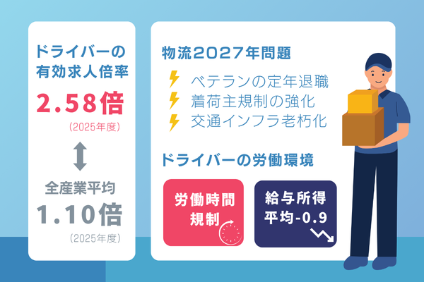 ドライバー採用課題