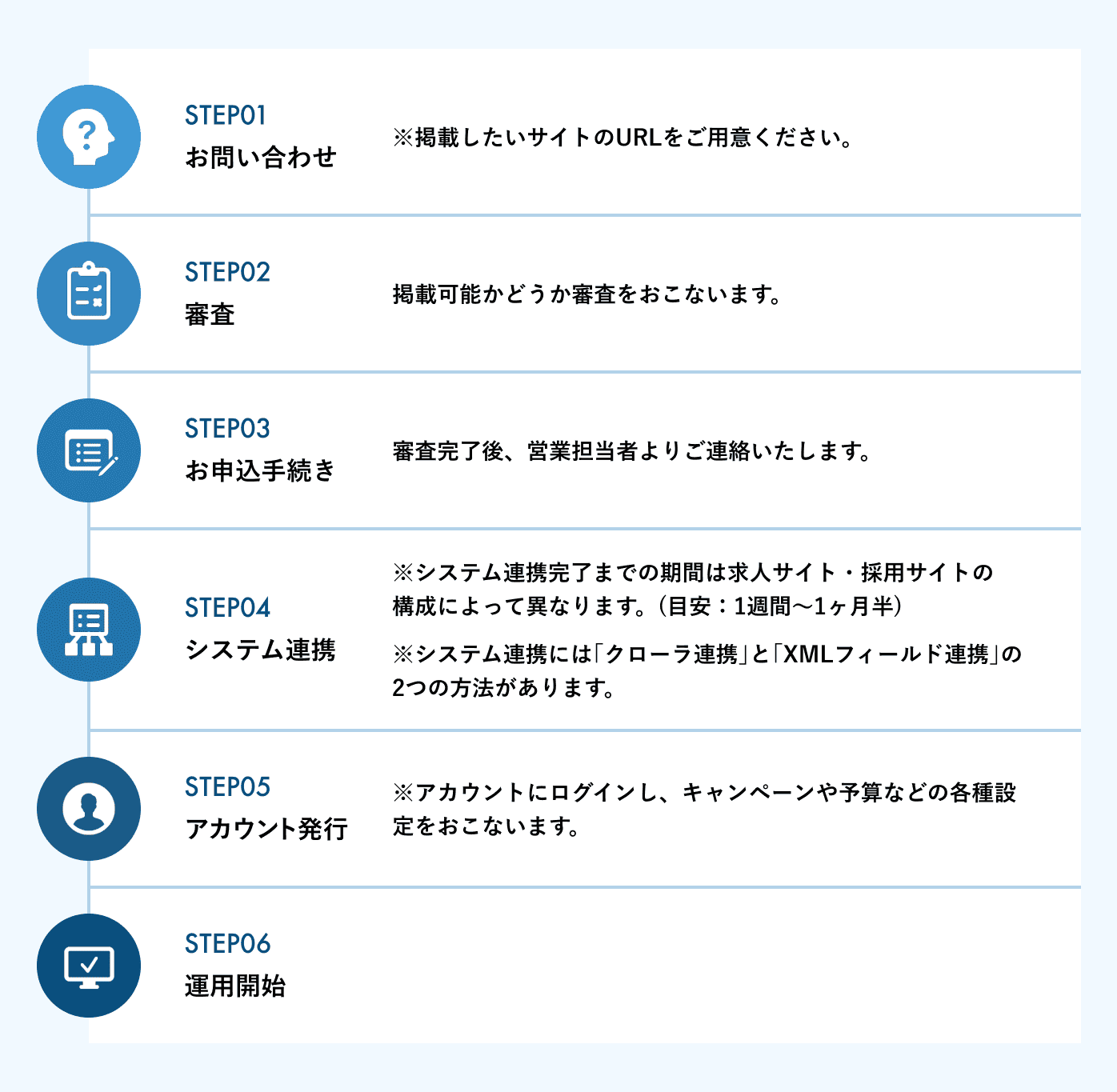 求人ボックス_リスティング広告の掲載方法