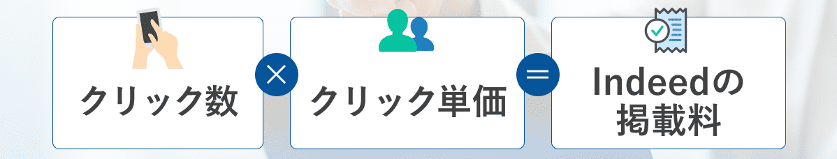Indeedの有料掲載の料金
