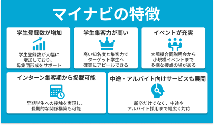マイナビの特徴