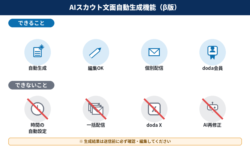 AIスカウト文面自動生成機能(β版)でスカウト作成の工数を削減
