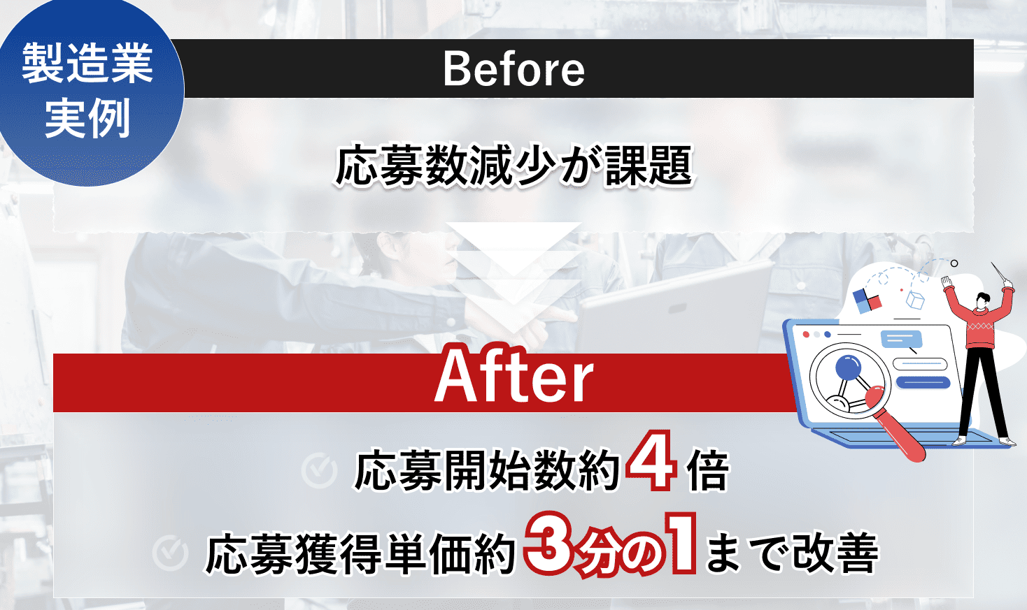 Indeedの運用を改善した製造業の採用事例