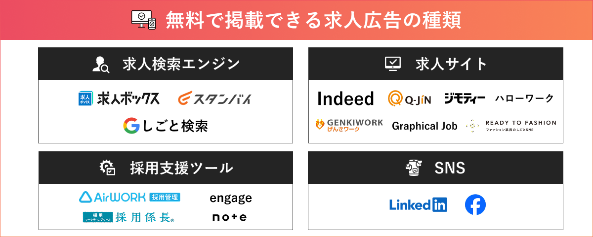 目次上_16種類カオスマップ