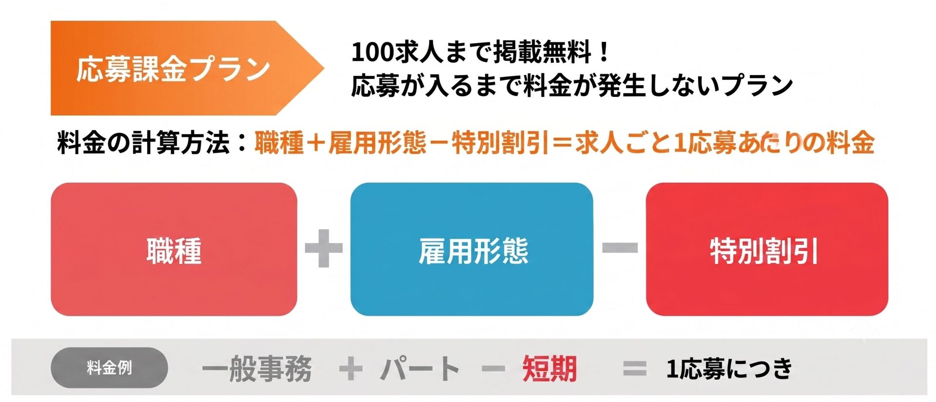 しゅふJOB_応募課金プランの料金設定方法