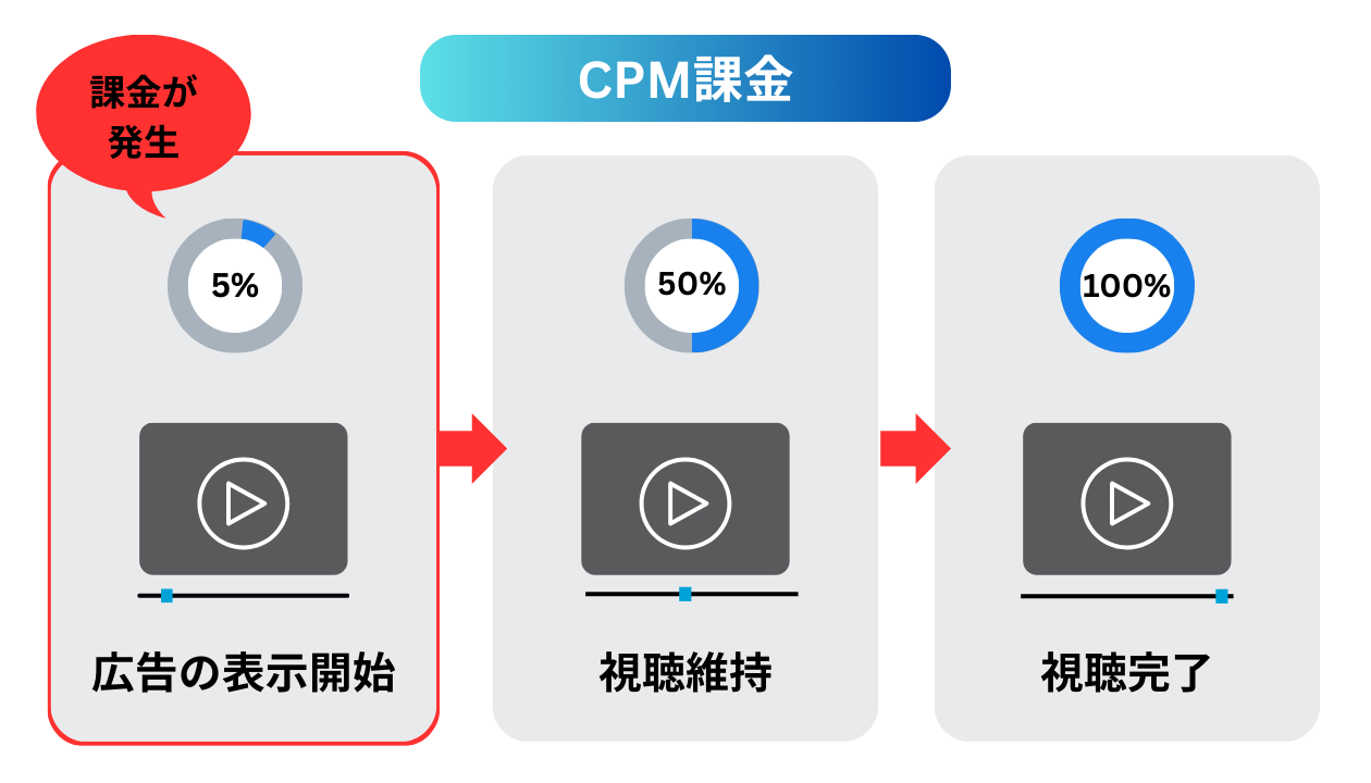 Tver広告　CPM課金