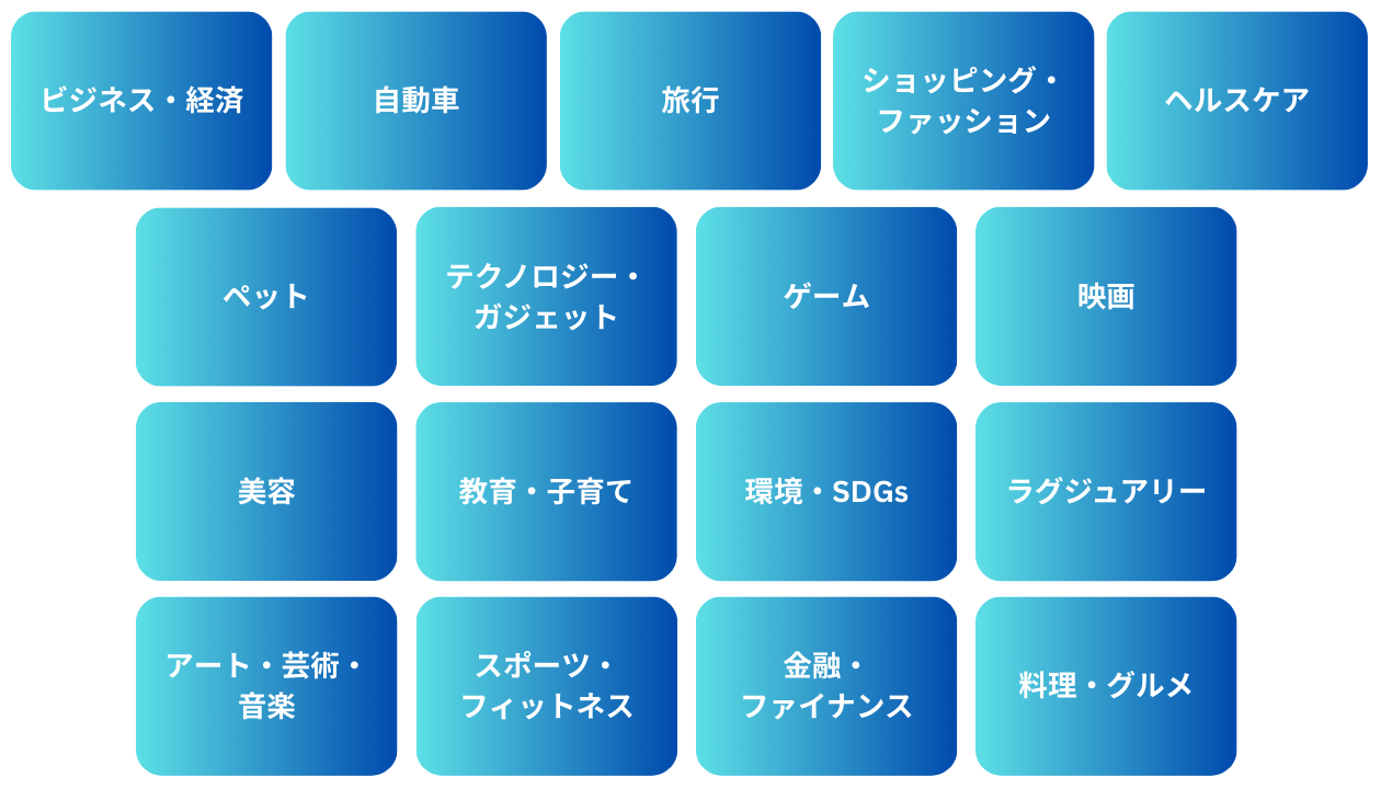 Tver広告 アンケート　ターゲティング