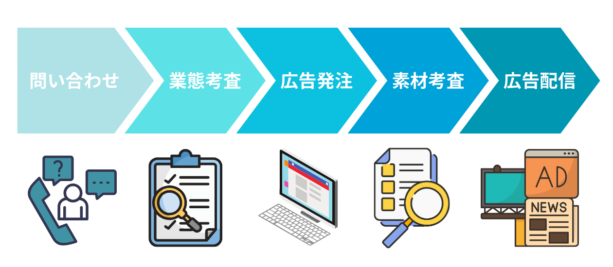 Tver広告　運用代行