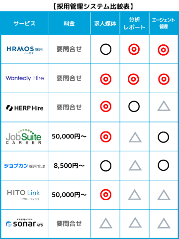 ATS比較表_中途250430