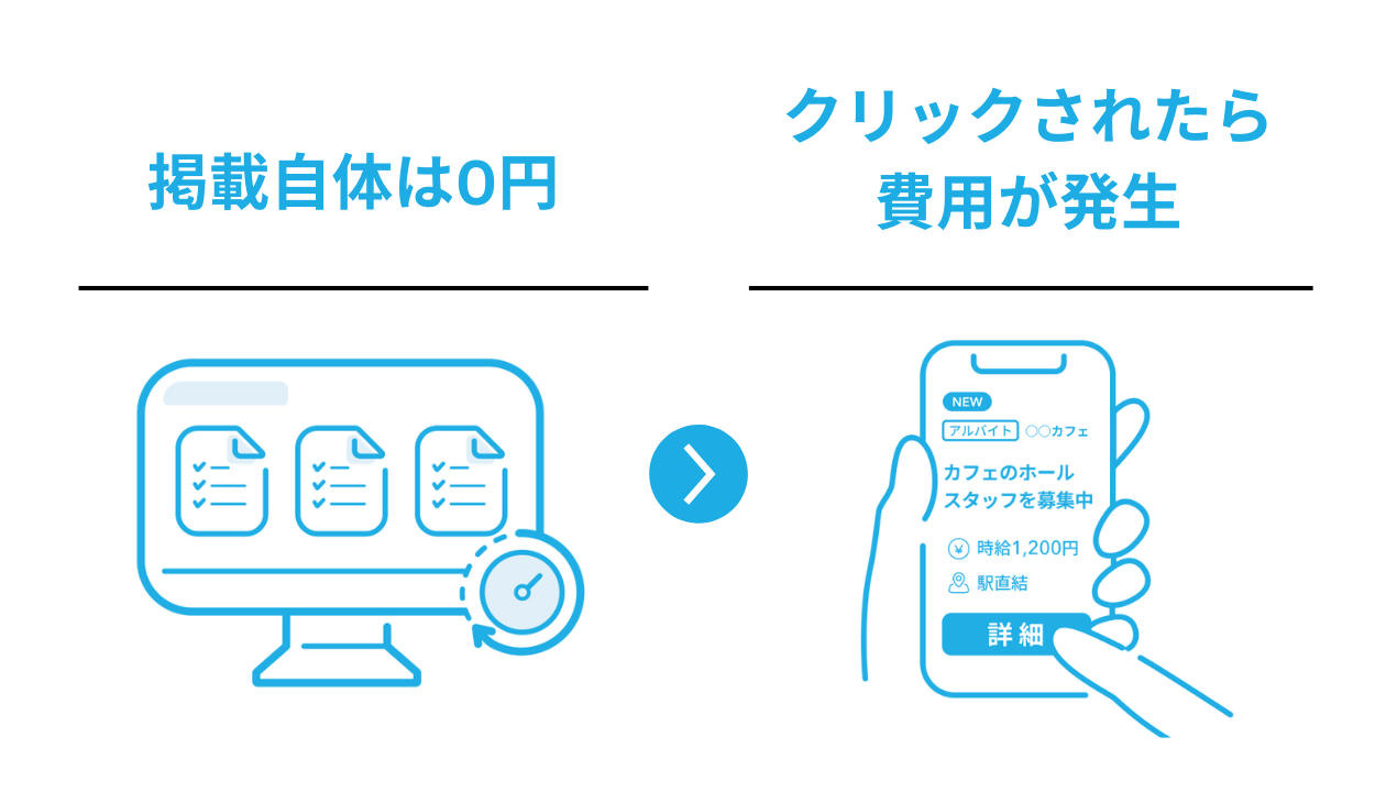 クリック課金