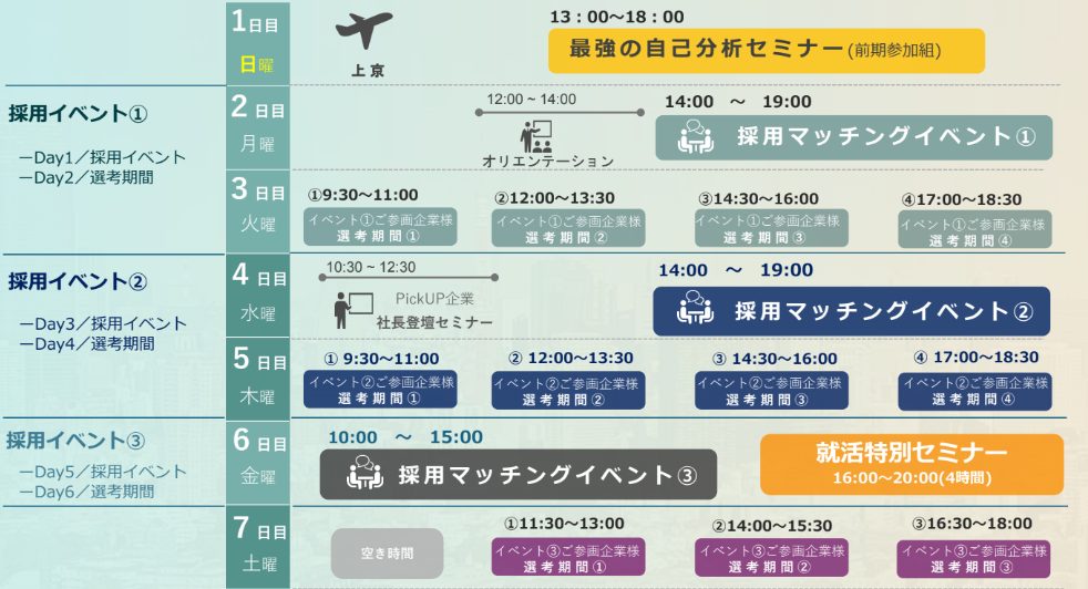 ジョーカツ7泊6日就活イベント