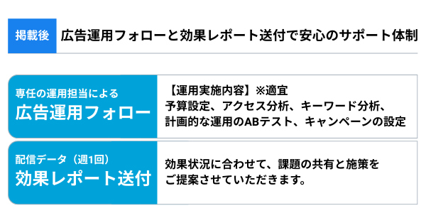 Indeed（インディード）の広告運用フォローと効果レポート送付で安心のサポート体制