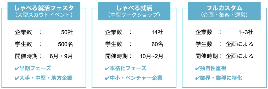 しゃべる就活の3つのイベントの種類