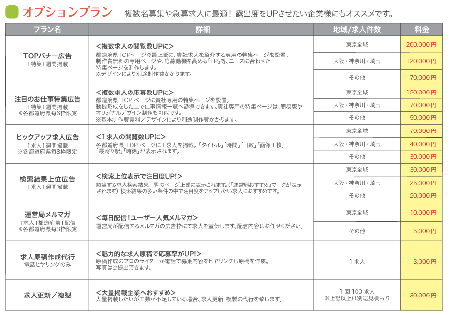 しゅふJOB　オプションプラン　2025