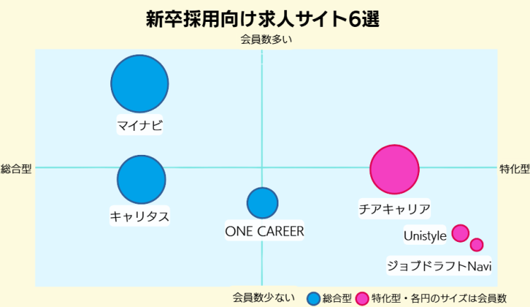新卒採用向け求人サイト6選2025版