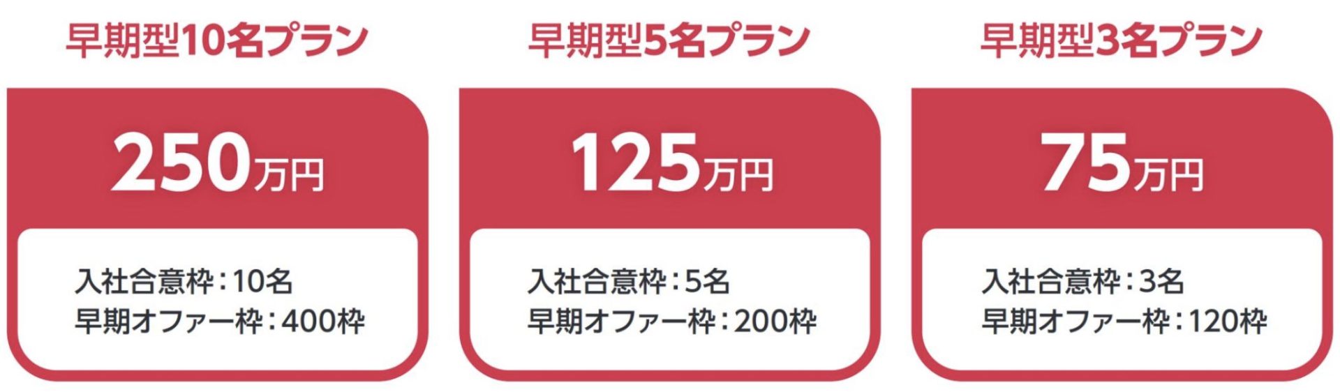オファーボックス_早期型プラン_2026年卒採用向け_料金