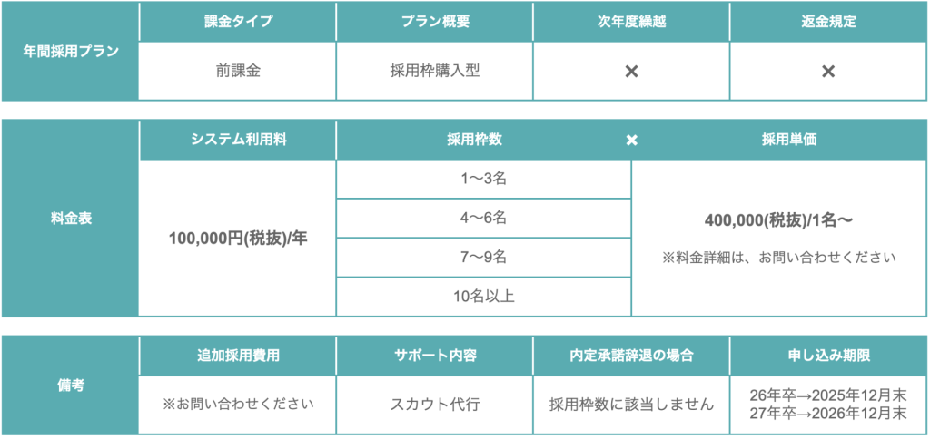 ABABAの料金プラン表_年間採用プラン