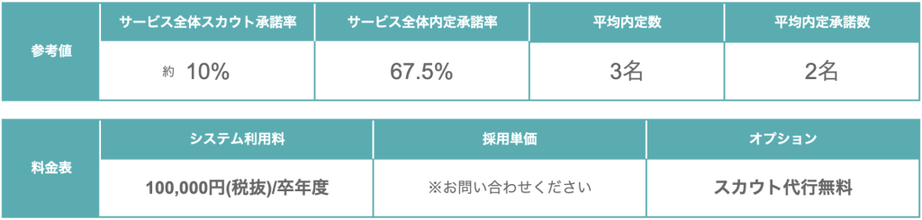 ABABAの通常採用プラン表_全体平均
