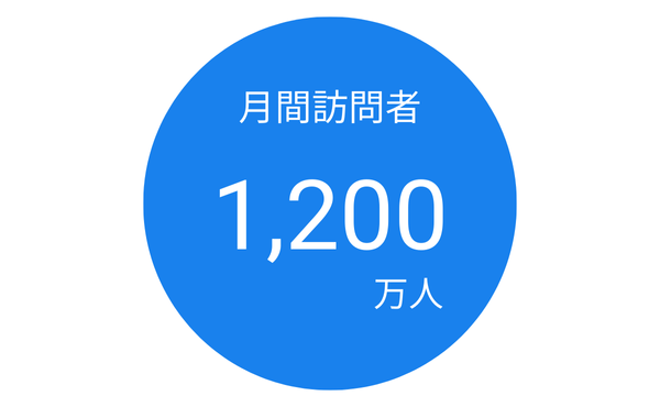 求人ボックスの月間訪問者数