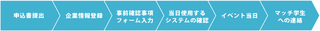 しゃべる就_参加での流れ