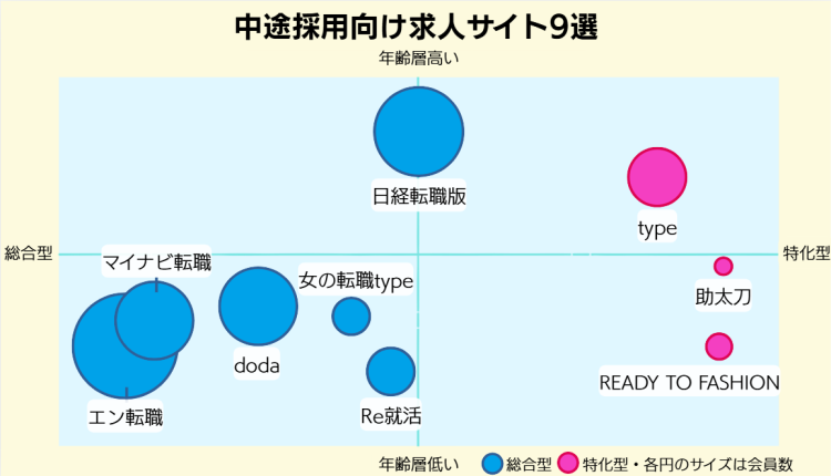 中途採用向け求人サイト_9
