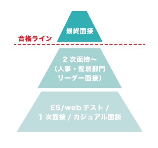 ABABAの登録条件
