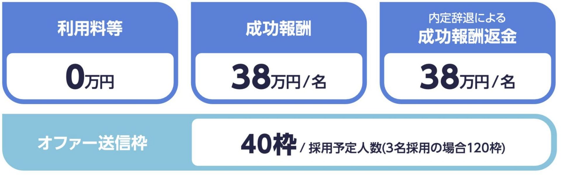 オファーボックス_早期型プラン_2025年卒採用向け_料金