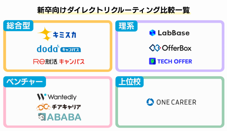 新卒向けダイレクトリクルーティング比較一覧2506