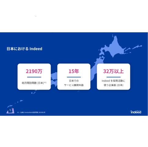 Indeed 月間訪問数