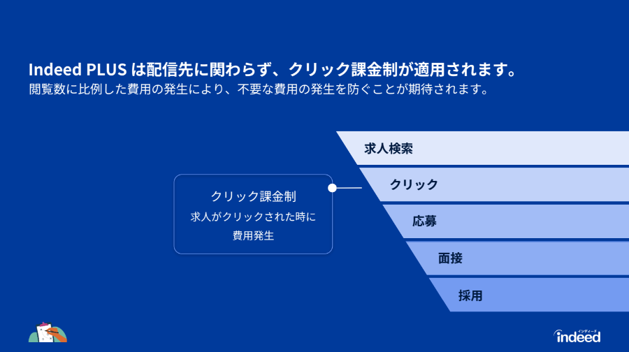 Indeed PLUS クリック課金
