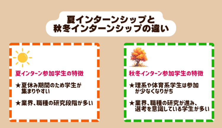 夏インターンと秋冬インターンの違い