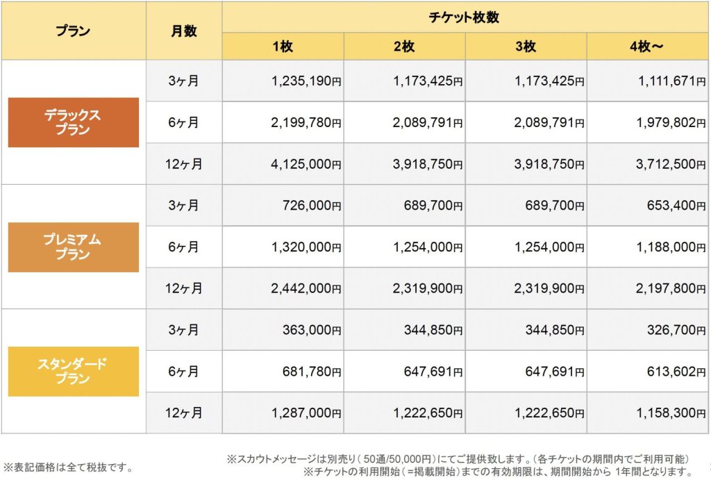 助太刀のチケットプランの料金表一覧