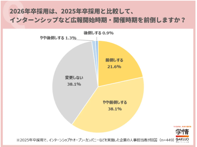26年卒インターン実施予定