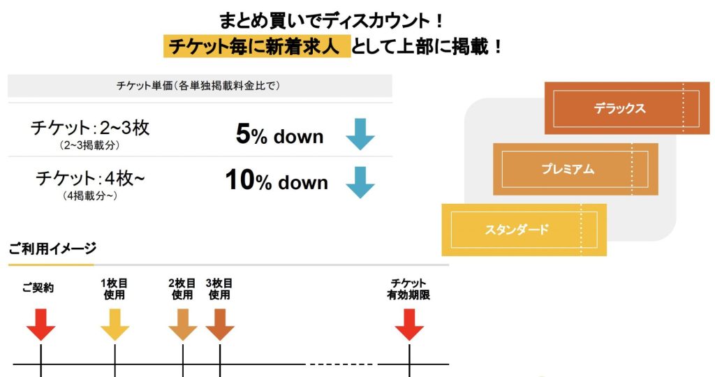 助太刀のチケットプラン