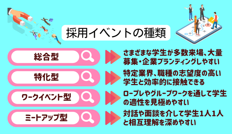 採用イベントの種類_02